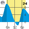 Knapp Landing tide chart for Thursday, June 24, 2021