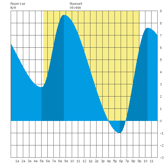 Knapp Landing tide chart for Monday, June 28, 2021