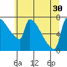 Knapp Landing tide chart for Wednesday, June 30, 2021