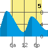 Knapp Landing tide chart for Saturday, June 5, 2021