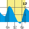 Knapp Landing tide chart for Monday, July 12, 2021