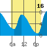 Knapp Landing tide chart for Friday, July 16, 2021