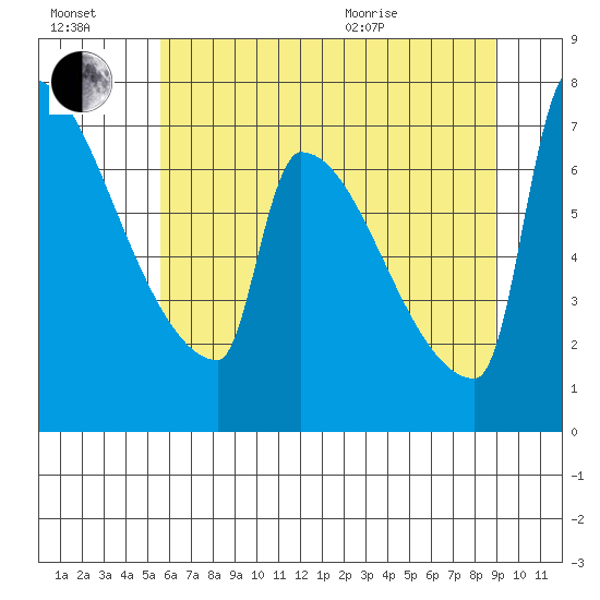 Knapp Landing tide chart for Saturday, July 17, 2021