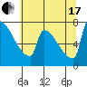 Knapp Landing tide chart for Saturday, July 17, 2021