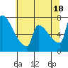 Knapp Landing tide chart for Sunday, July 18, 2021