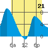 Knapp Landing tide chart for Wednesday, July 21, 2021