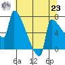 Knapp Landing tide chart for Friday, July 23, 2021