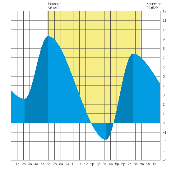 Knapp Landing tide chart for Saturday, July 24, 2021