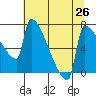 Knapp Landing tide chart for Monday, July 26, 2021