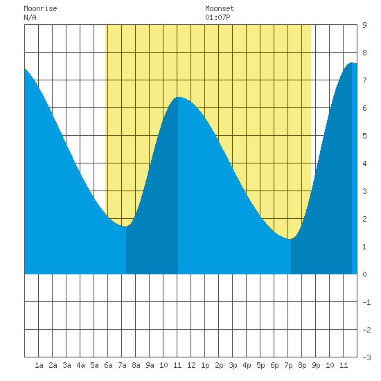 Knapp Landing tide chart for Friday, July 30, 2021