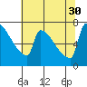 Knapp Landing tide chart for Friday, July 30, 2021