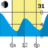 Knapp Landing tide chart for Saturday, July 31, 2021