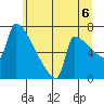 Knapp Landing tide chart for Tuesday, July 6, 2021