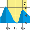 Knapp Landing tide chart for Wednesday, July 7, 2021