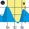 Knapp Landing tide chart for Friday, July 9, 2021