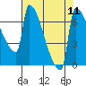 Knapp Landing tide chart for Wednesday, August 11, 2021