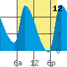 Knapp Landing tide chart for Thursday, August 12, 2021