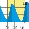 Knapp Landing tide chart for Friday, August 13, 2021