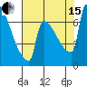 Knapp Landing tide chart for Sunday, August 15, 2021