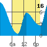Knapp Landing tide chart for Monday, August 16, 2021