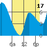 Knapp Landing tide chart for Tuesday, August 17, 2021