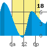 Knapp Landing tide chart for Wednesday, August 18, 2021