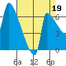Knapp Landing tide chart for Thursday, August 19, 2021