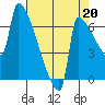 Knapp Landing tide chart for Friday, August 20, 2021