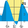Knapp Landing tide chart for Saturday, August 21, 2021