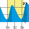 Knapp Landing tide chart for Friday, August 27, 2021