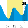 Knapp Landing tide chart for Sunday, August 29, 2021