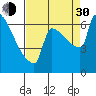 Knapp Landing tide chart for Monday, August 30, 2021