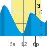 Knapp Landing tide chart for Tuesday, August 3, 2021