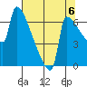 Knapp Landing tide chart for Friday, August 6, 2021