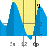 Knapp Landing tide chart for Monday, August 9, 2021