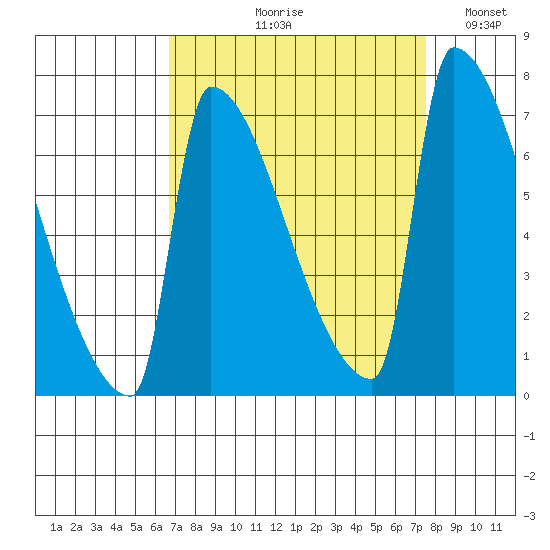 Knapp Landing tide chart for Friday, September 10, 2021