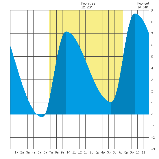 Knapp Landing tide chart for Saturday, September 11, 2021