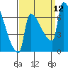 Knapp Landing tide chart for Sunday, September 12, 2021