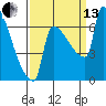 Knapp Landing tide chart for Monday, September 13, 2021