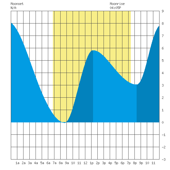Knapp Landing tide chart for Tuesday, September 14, 2021
