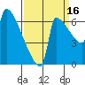 Knapp Landing tide chart for Thursday, September 16, 2021