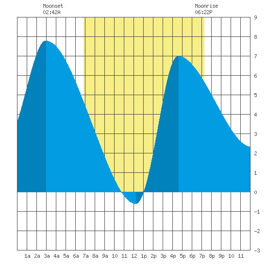 Knapp Landing tide chart for Friday, September 17, 2021