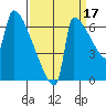 Knapp Landing tide chart for Friday, September 17, 2021
