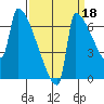 Knapp Landing tide chart for Saturday, September 18, 2021