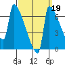 Knapp Landing tide chart for Sunday, September 19, 2021