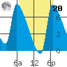 Knapp Landing tide chart for Monday, September 20, 2021