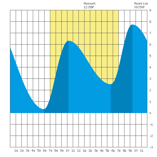 Knapp Landing tide chart for Sunday, September 26, 2021