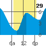 Knapp Landing tide chart for Wednesday, September 29, 2021