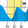 Knapp Landing tide chart for Thursday, September 30, 2021