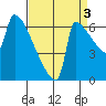 Knapp Landing tide chart for Friday, September 3, 2021